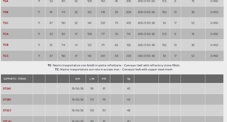 HORNO DE TUNEL ITALFORNI MODELO TSB